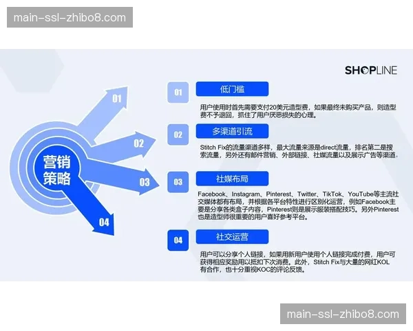 内容电商化路径更加清晰 实现观看、互动与消费的无缝衔接
