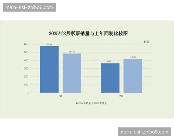 中国体育彩票2026年第一季度销量报告，竞猜型彩票增幅明显